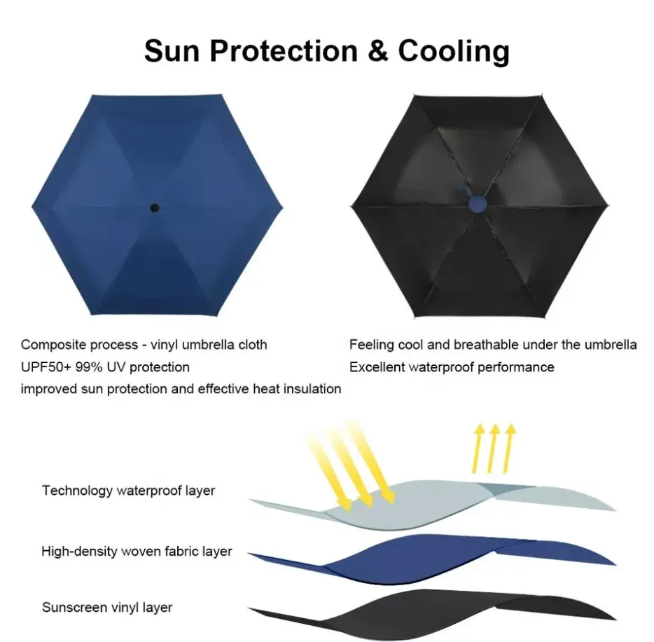 ☔ Compact & Lightweight Automatic Travel Umbrella – Strong, Windproof & Waterproof with Reinforced 6-Rib Design! 🌦️✨