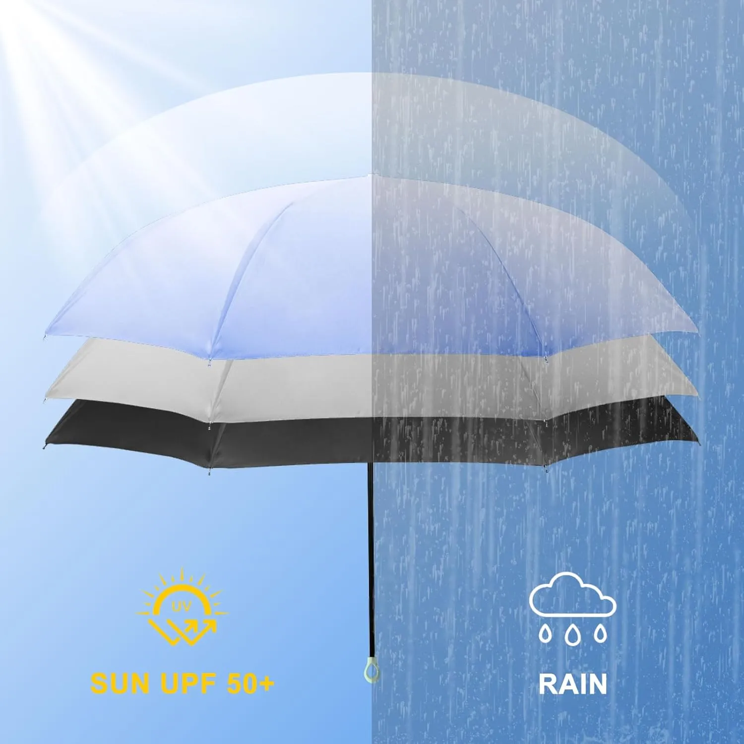 2-Pack Travel Mini Compact Umbrellas - UV Sun Protection 50  Portable Totes & Pocket Purse Umbrellas for Men, Women & Kids - Rain & Sunproof, Fits in Purse/Backpack