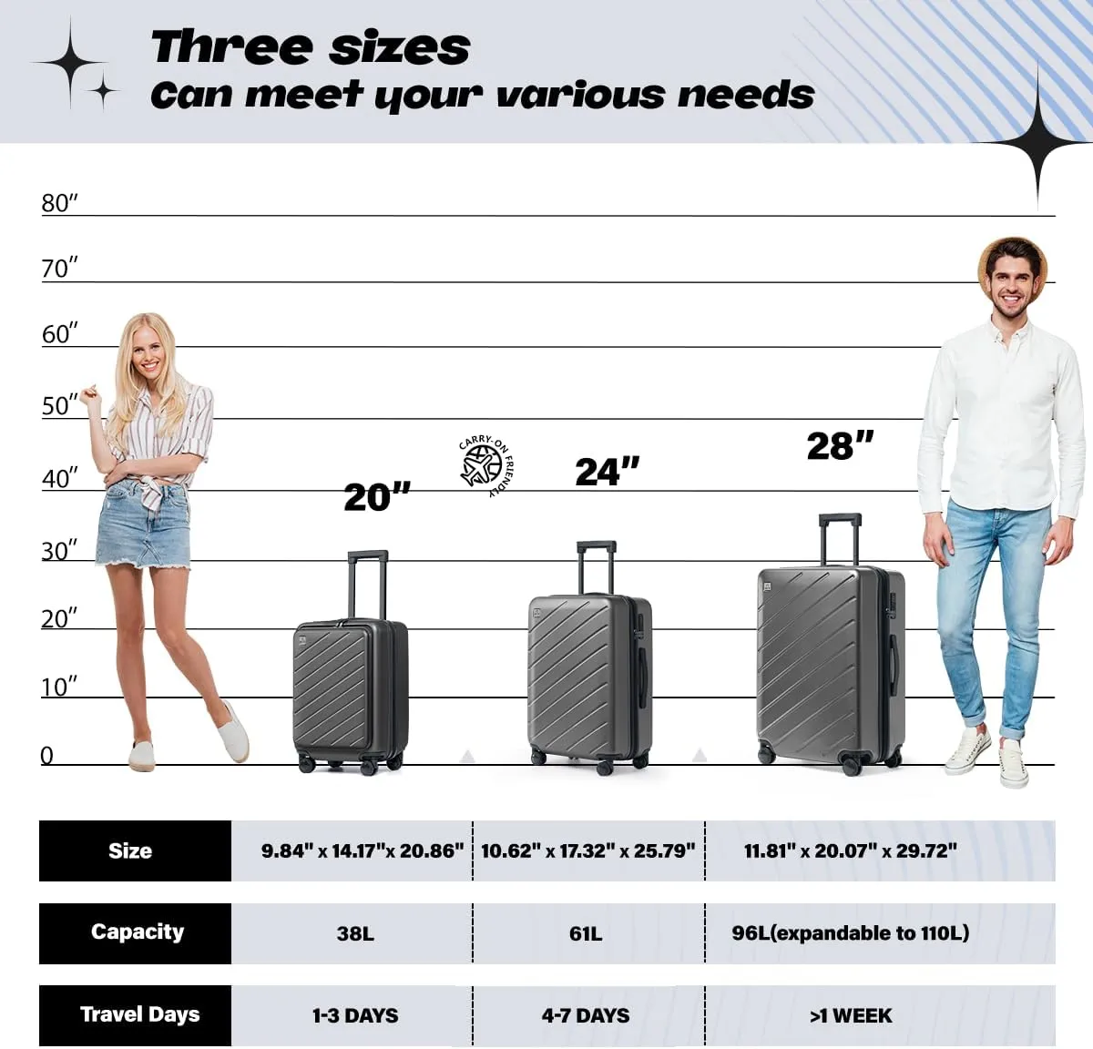 AnyZip Luggage Set Carry On Luggage Expandable (only 28") Suitcase with Compartment (only 20") PC ABS Spinner 20in 24in 28in Carry on Suitcase
