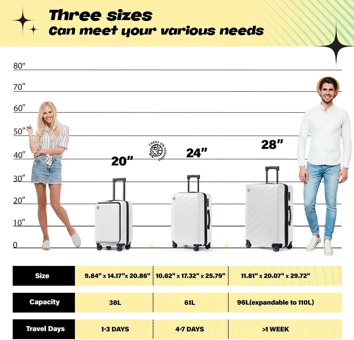 AnyZip Luggage Set Carry On Luggage Expandable (only 28") Suitcase with Compartment (only 20") PC ABS Spinner 20in 24in 28in Carry on Suitcase