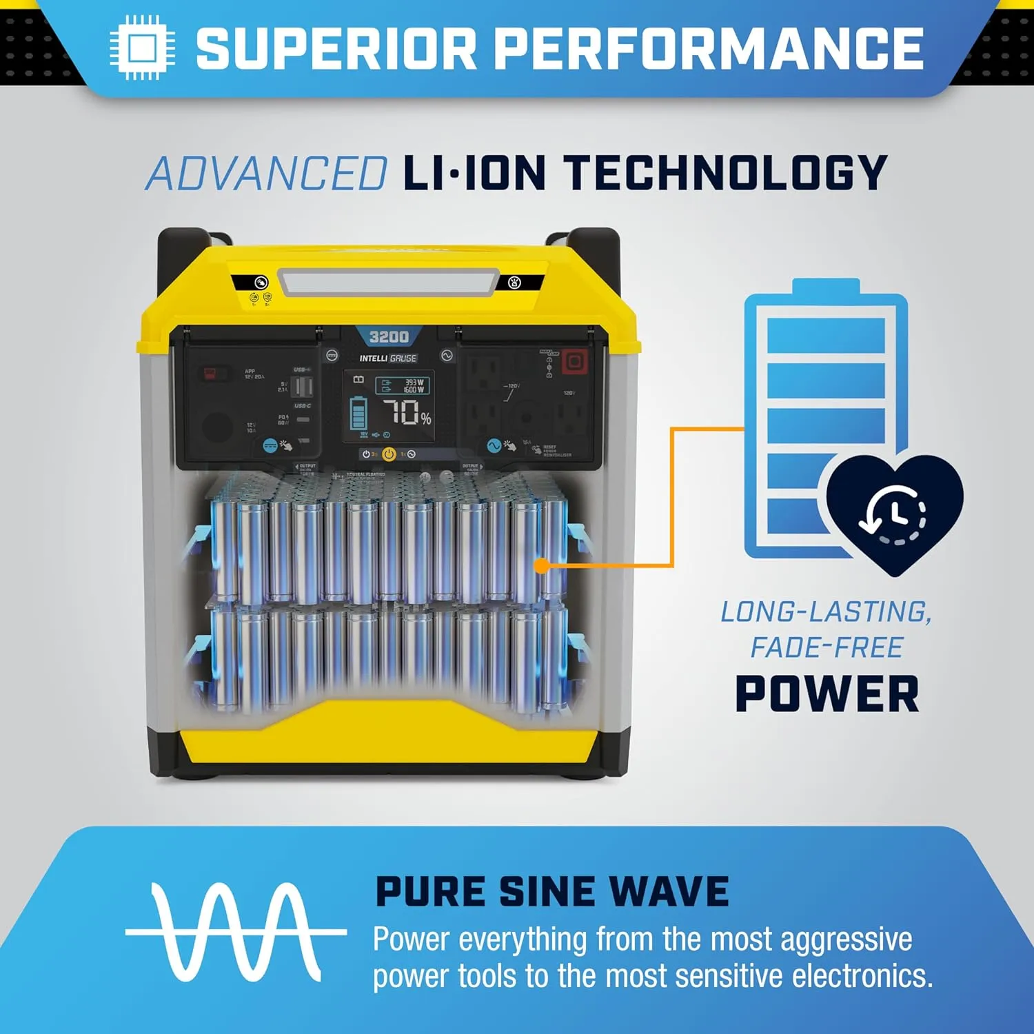 Champion Power Equipment 100593 3276-Wh Power Station 3200/1600-Watt Portable Lithium-Ion Battery Solar Generator