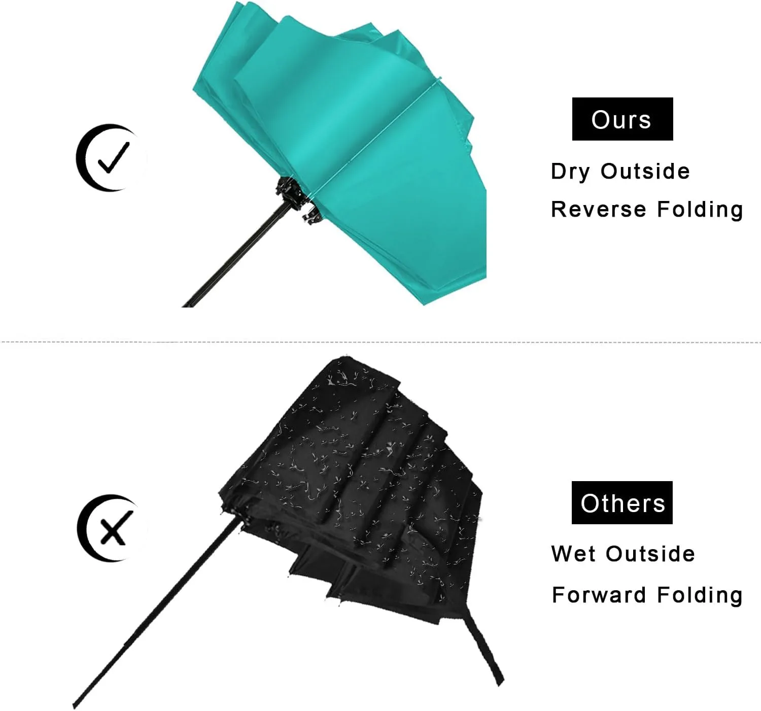 LANBRELLA Compact Reverse Folding Umbrella Auto Windproof Travel Umbrella
