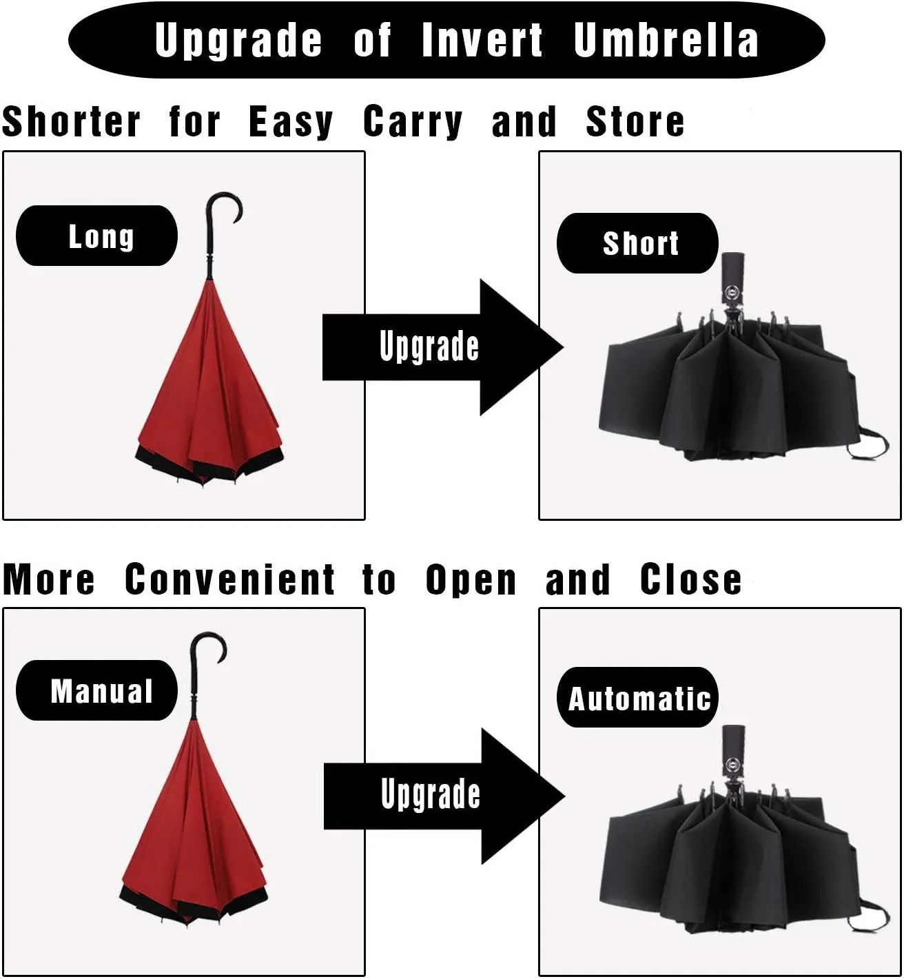 LANBRELLA Compact Reverse Folding Umbrella Auto Windproof Travel Umbrella