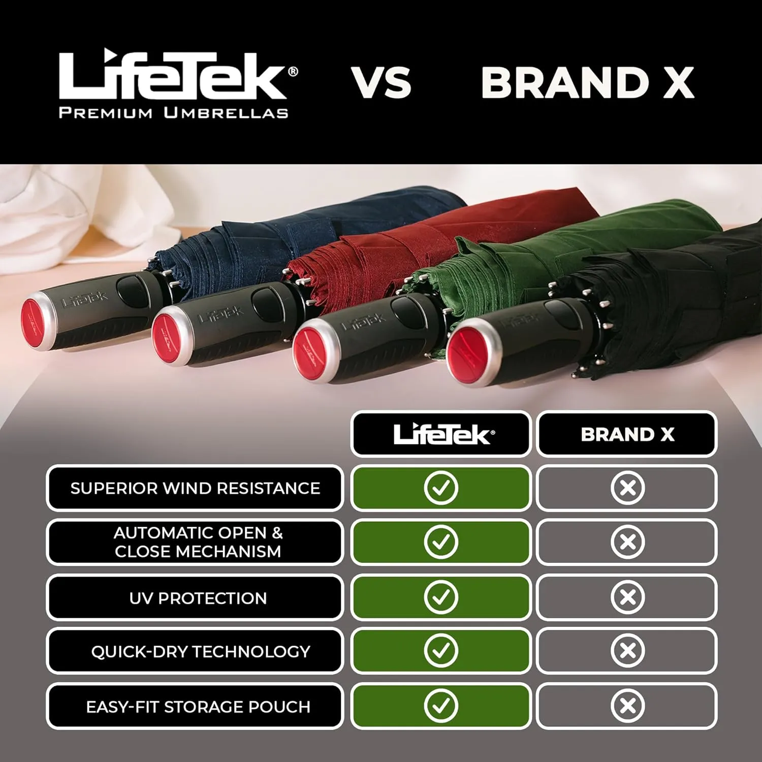 LifeTek Windproof Travel Umbrella, Automatic Open Close, Compact for Rain and Sun, Fits in Purse or Backpack, Strong Lightweight Durable Frame, UV Protection, Small and Portable