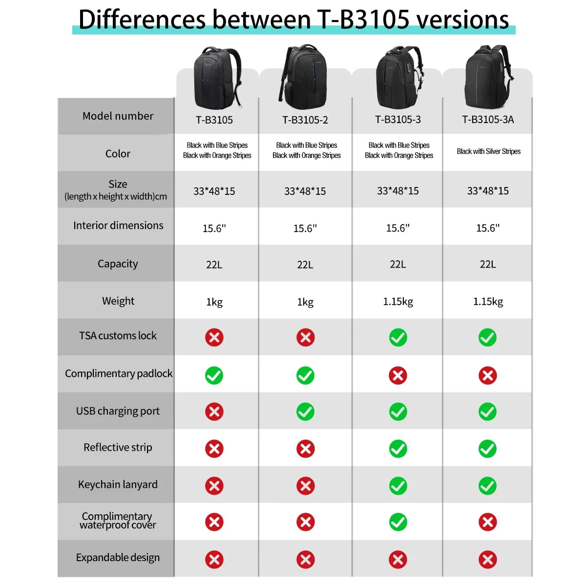 Lifetime Warranty Backpack For Men TSA Anti Theft Bag 15.6inch Laptop Backpack Men Travel Backpacks Schoolbag Male Backpacks Bag