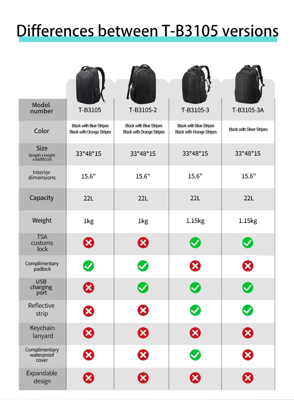 Lifetime Warranty Backpack For Men TSA Anti Theft Bag 15.6inch Laptop Backpack Men Travel Backpacks Schoolbag Male Backpacks Bag