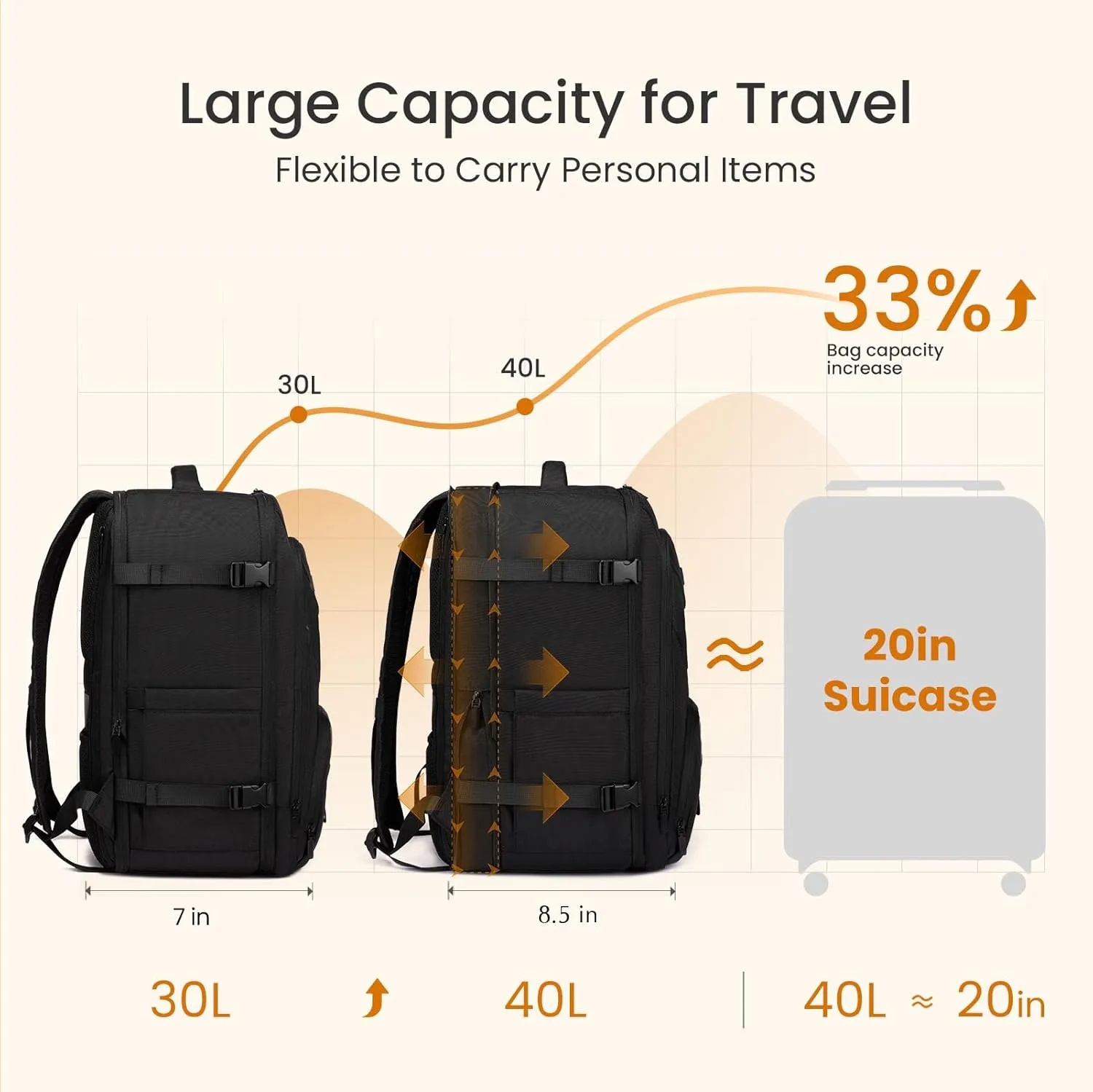 Travel Laptop Backpack for Men Women,Expandable 40L Extra Large Travel Carry on Backpack for Men,Water Resistant TSA Airline Approved Business College Carry on Work Bag Fits 17 Inch Computer,3 Pcs