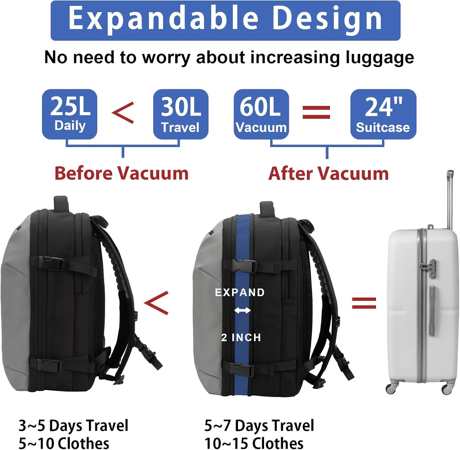 Vacuum Backpack Travel, Lightweight Waterproof Airback 60L Expandable Compression bag for Travel, TSA Friendly Flight Approved, Work, Business Trip, Commute