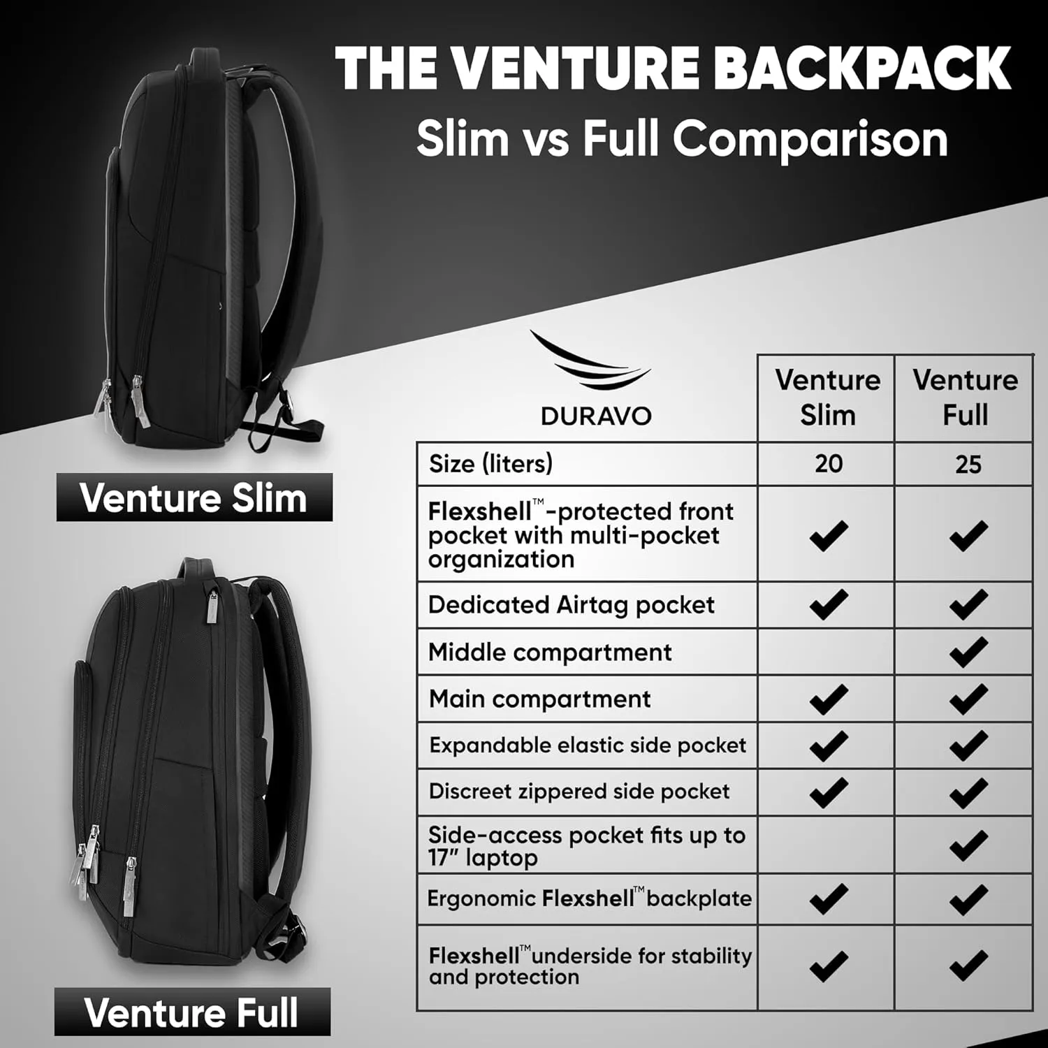 Venture Slim Laptop Backpack, Durable, Sleek, Flight Approved, Fits Up to 17" Laptop, Breathable, Lightweight (Carbon, Slim)