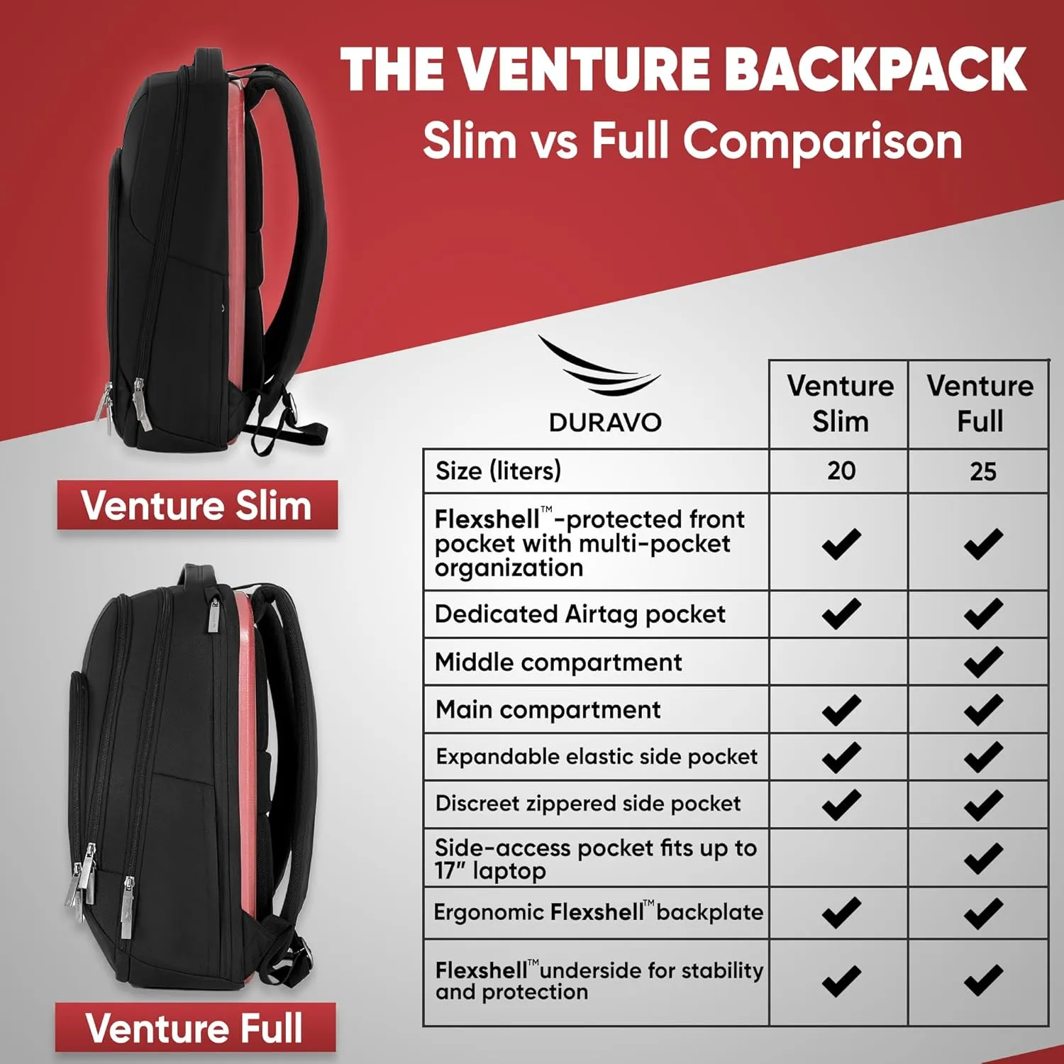 Venture Slim Laptop Backpack, Durable, Sleek, Flight Approved, Fits Up to 17" Laptop, Breathable, Lightweight (Red, Slim)