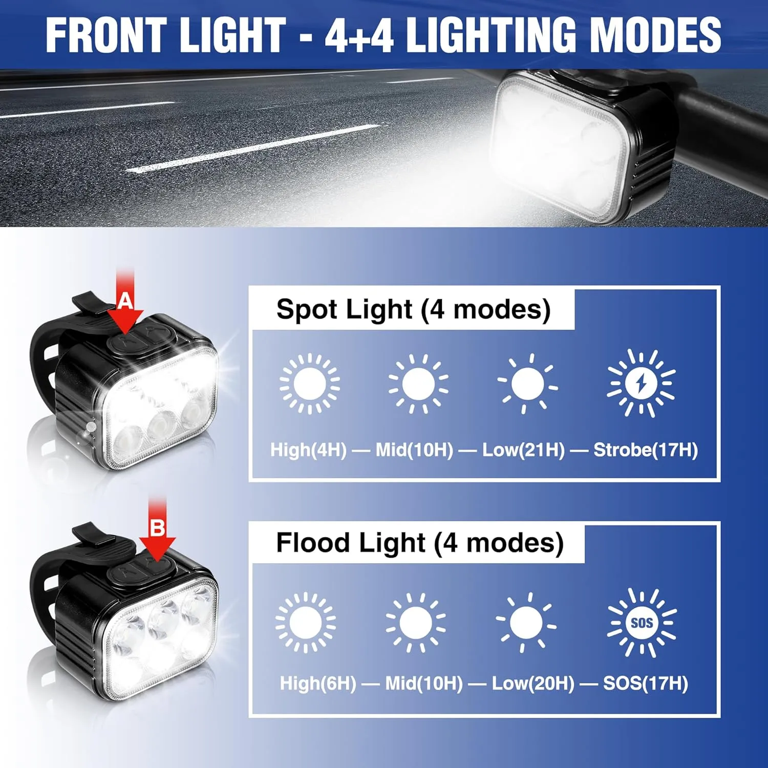 WORKPRO Bike Lights Set [8 13 Modes], Rechargeable Bicycle Light Set Ultra Bright, IP65 Waterproof Bike Lights for Night Riding, 1200mAh Bike Headlight and Tail Light Reflectors